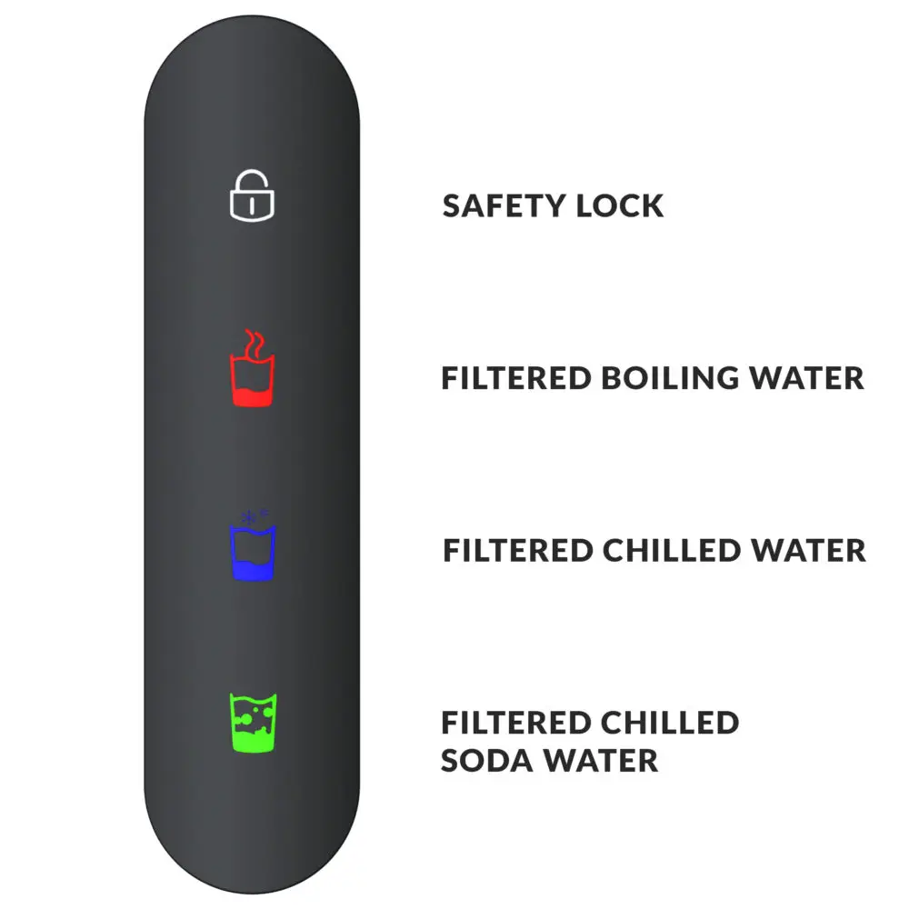 Digital Touch Pad Image Showing Water Functions